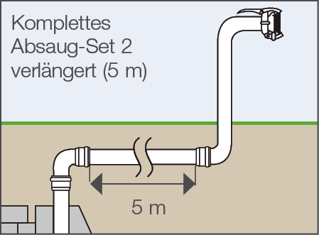awas0024_img_sammelgruben_zubehoer-absaug-set-2-verlaengert-5m_01
