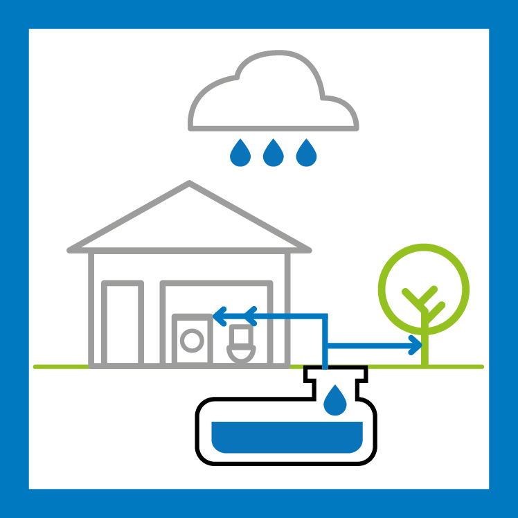 Rewatec-Icon für Produkte der Kategorie Regenwasssernutzung