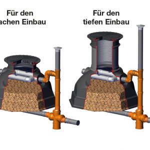 Schematische Darstellung des Sickeriglus in zwei Einbauvarianten. Mit Schachtabdeckung für den flachen Einbau und zusätzlichem Schacht für tiefe Einbausituationen