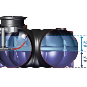 Grafische Darstellung eines Tanks für die Retention und Nutzung von Regenwasser. Bestimmung des Nutzvolumens.