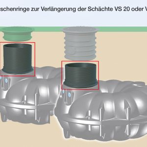Darstellung der Anwendung von Zwischenringen beim Erdtank NEO.