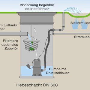 img_versickerung_hebeanlage_02