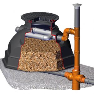 Schematische Darstellung eines Versickerungsiglus. Mit Abwasserverteilsystem, Kokosfragmenten, Belüftung und Probenahme