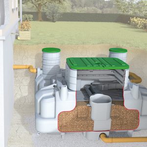 Schematische Grafik einer eingebauten Ecoflo Kleinkläranlage mit Biofilter. Anlage und Einbausituation im Schnitt dargestellt.