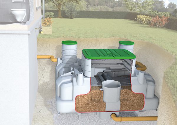 Schematische Grafik einer eingebauten Ecoflo Kleinkläranlage mit Biofilter. Anlage und Einbausituation im Schnitt dargestellt.
