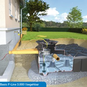 rwfg3010_img_gartenanlage-basic_f-line_3000l_begehbar-schwarz