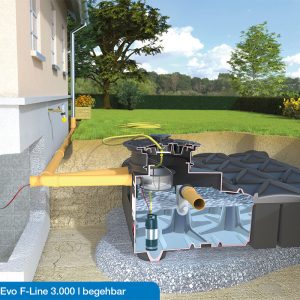 rwfg3020_img_gartenanlage-evo_f-line_3000l_begehbar-schwarz