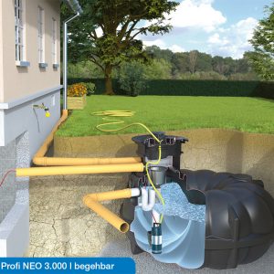 Grafik der Gartenanlage Profi für die Regenwassernutzung mit Erdtank.