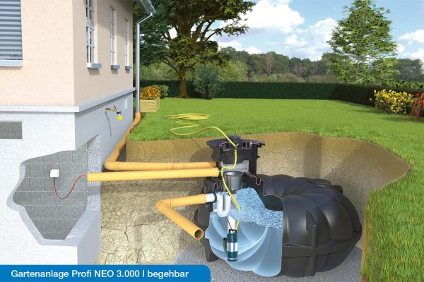 Grafik der Gartenanlage Profi für die Regenwassernutzung mit Erdtank.