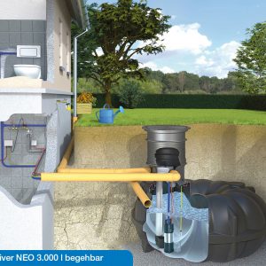 rwnh3020_img_hausanlage-diver_neo_3000l_begehbar-schwarz