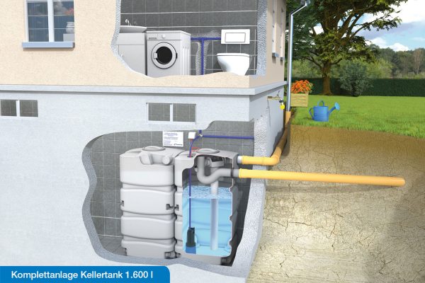 Illustration von Ausstattung und Technik einer Komplettanlage Kellertank für die Regenwassernutzung.